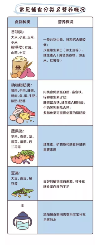 怎么知道孩子吃辅食营养足够吗 怎么自查孩子辅食营养补充 怎么知道孩子吃辅食营养足够吗 怎么自查孩子辅食营养补充