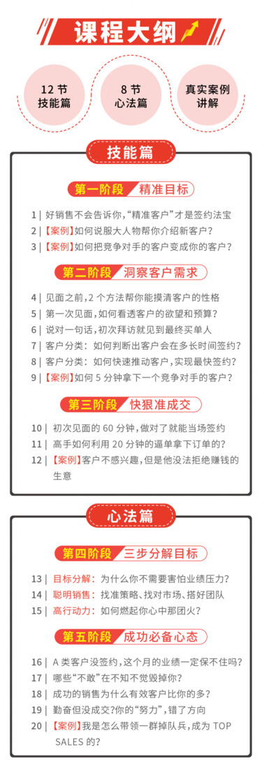 干货帮-阿里全球销售冠军的20堂进阶课