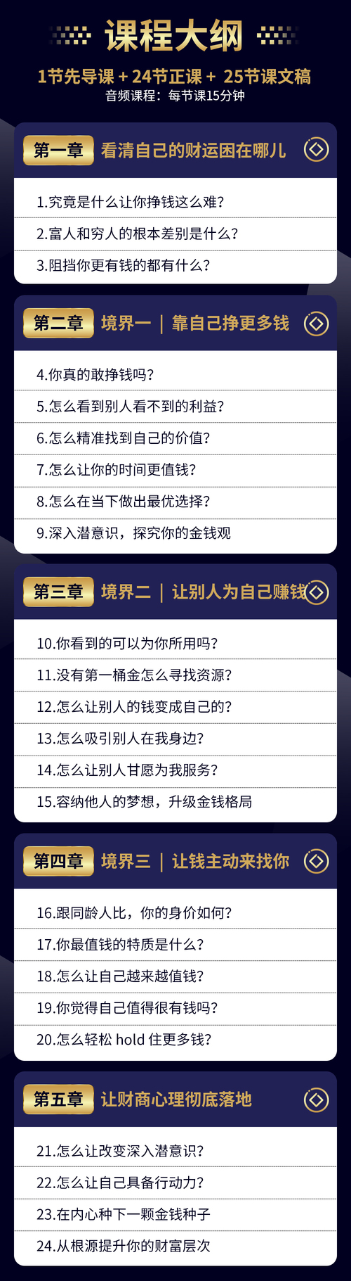 24节财商心理课