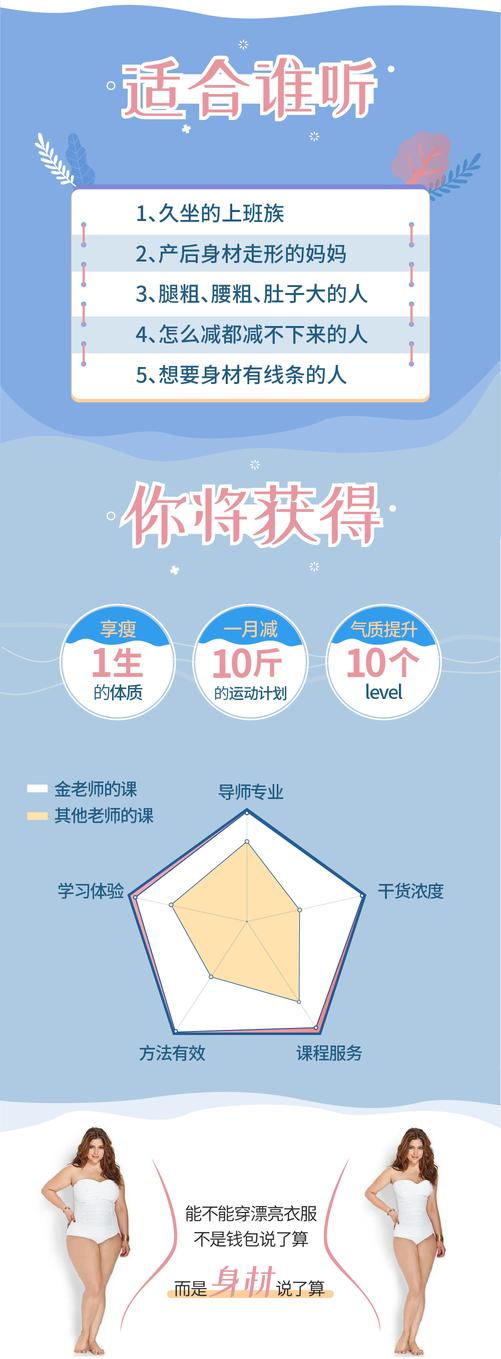 14天宅家极速瘦身法-干货帮