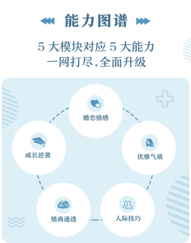  名著十点课堂快速升值，优质女人读的40部经典名著