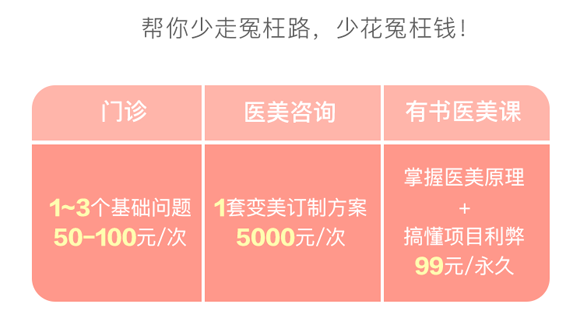 医美全攻略：安全快速的颜值投资课-有书课堂