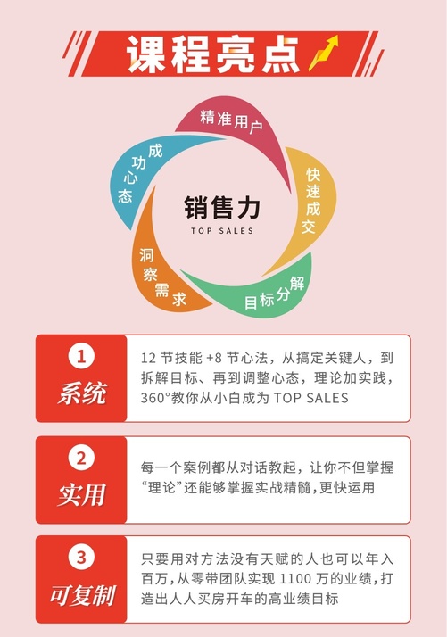 普通人也能年入100万+的顶级销售秘籍