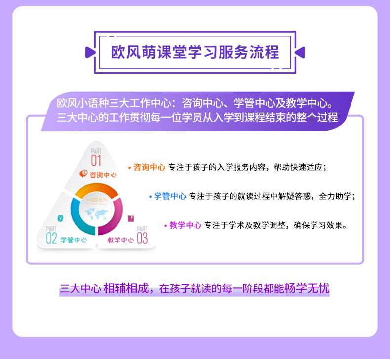 【法语入门外教直播正课】欧风少儿法语外教零基础在线直播课程 更新至第1期(更新中)